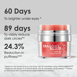 Rodial Dragons Blood Eye Gel